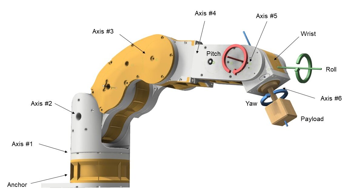 How an Innovative Wrist Design with BuiltIn Gearbox Enhances