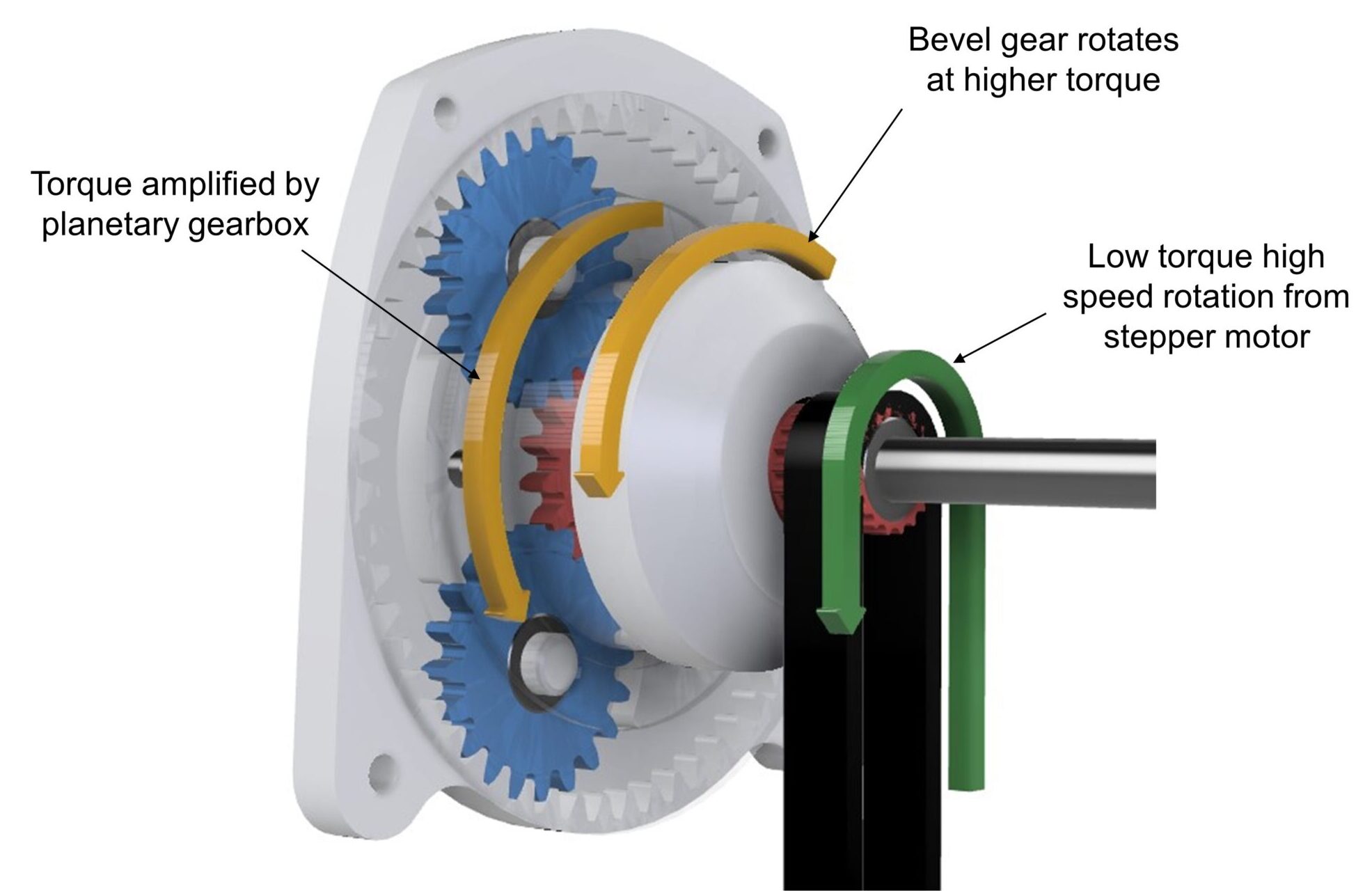 How Planetary Gears Work - 3D Printed Planetary Gearbox Design and Test